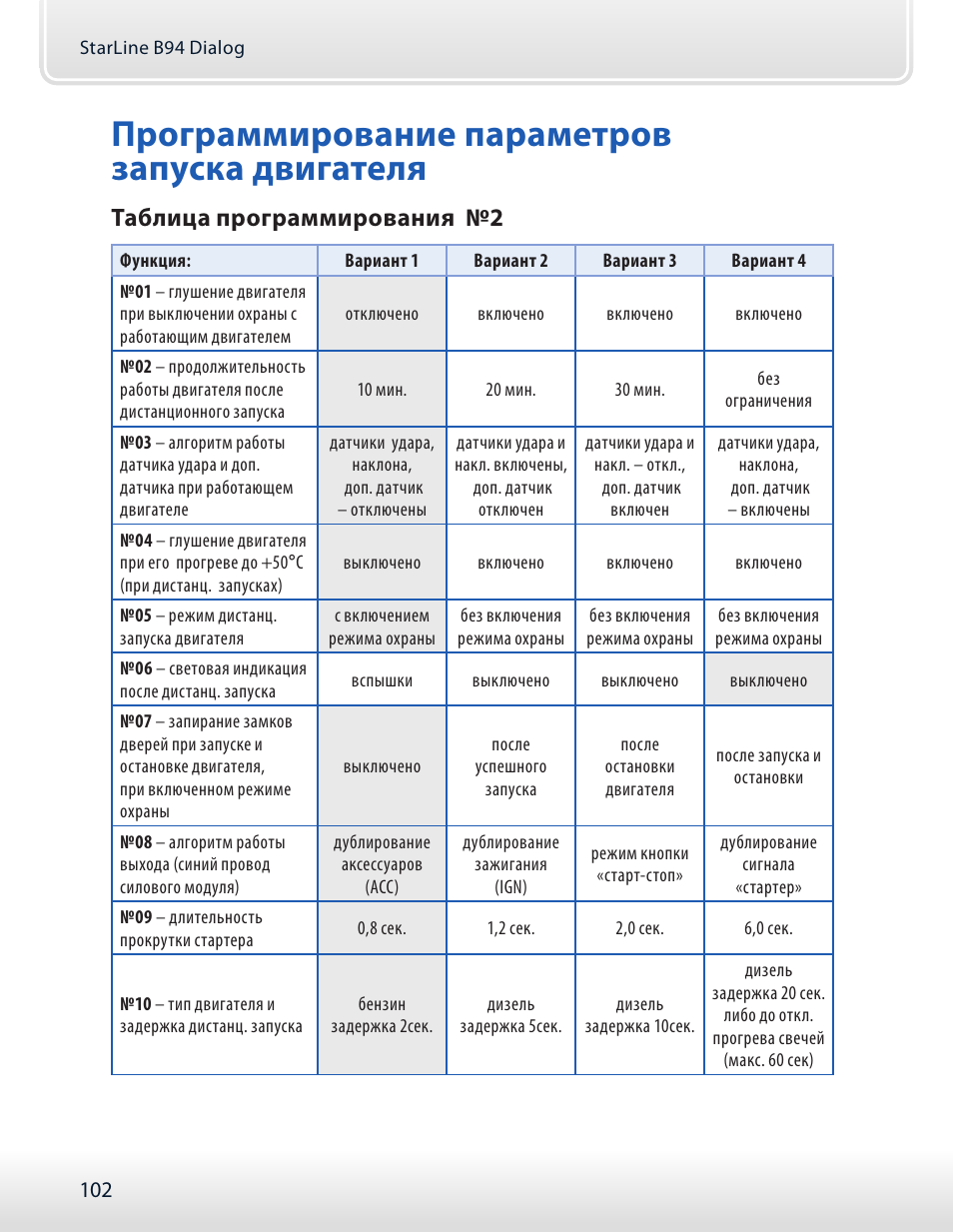 B94 starline перезагрузить