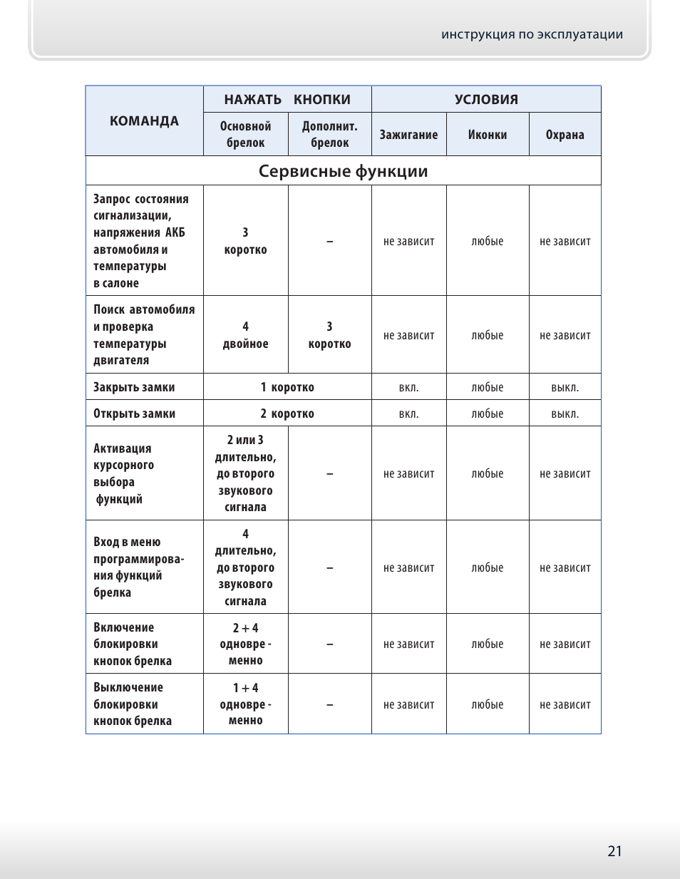 Сигнализация старлайн а93 с автозапуском инструкция. Функции кнопок брелка сигнализации старлайн а93. Сигнализация а93 функции брелка. Команды сигнализации старлайн а93. Кнопка для сигнализации старлайн а93.