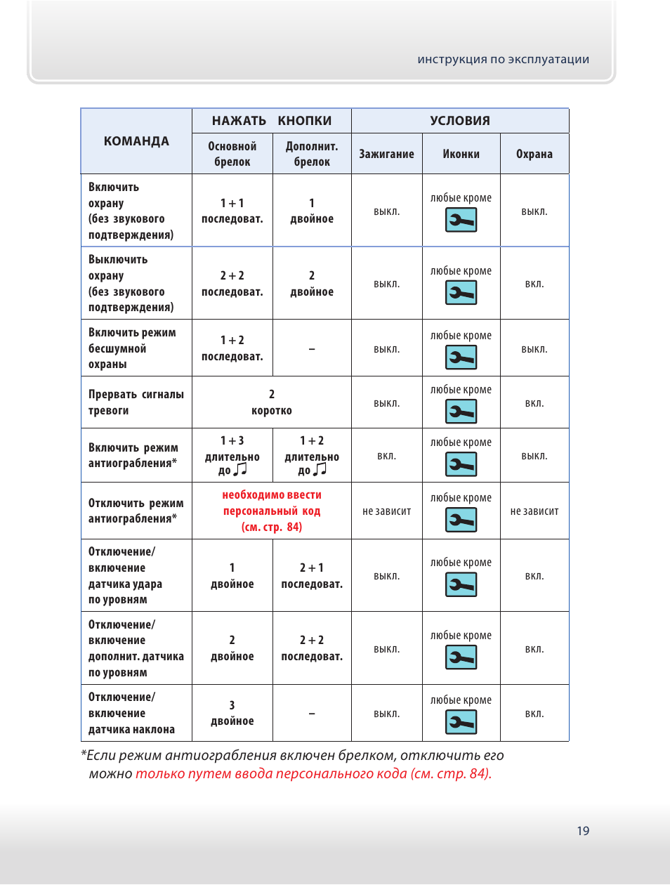 Инструкция по эксплуатации старлайн d94