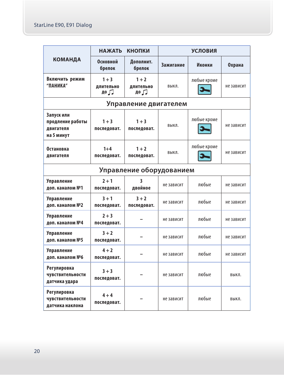 Starline e60 e90 основные функции управления