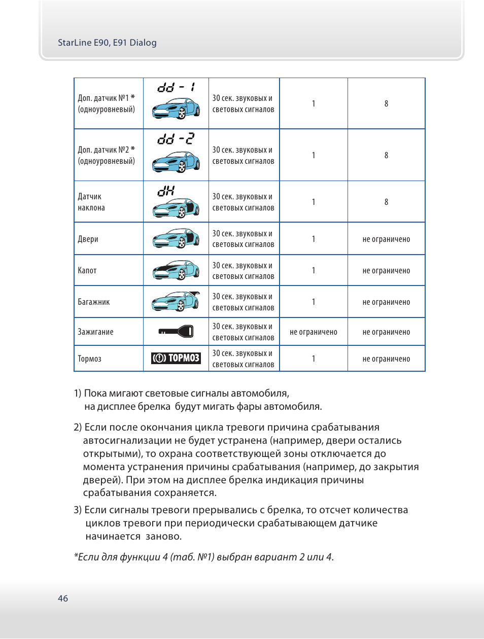 Starline e60 e90 основные функции управления