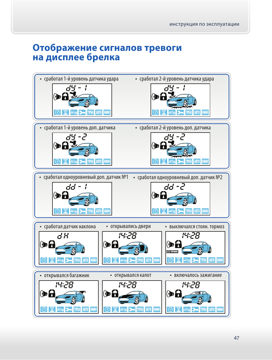 Инструкция брелка старлайн. Старлайн s90 инструкция. Сигналы старлайн s90. Руководство сигнализации старлайн е90. Сигнализация старлайн е90s инструкция по эксплуатации.