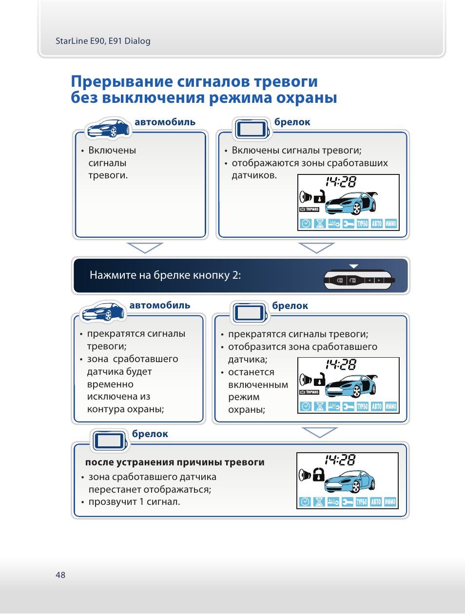 Starline e9 инструкция по эксплуатации