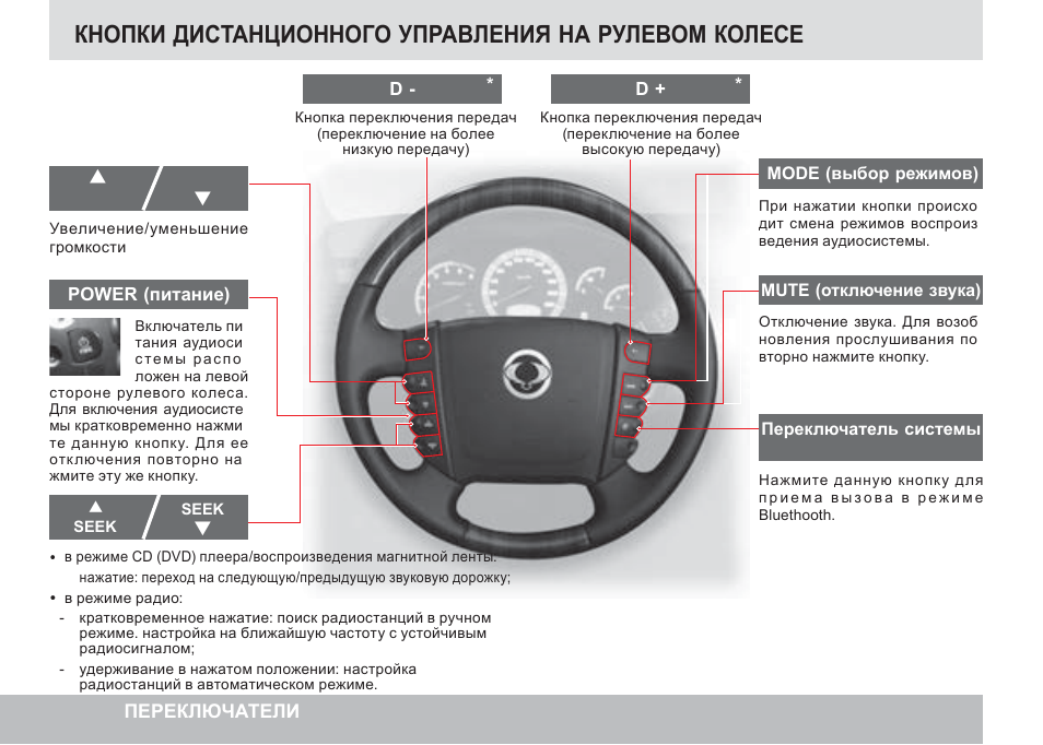 Магнитола рекстон 2 руководство по эксплуатации