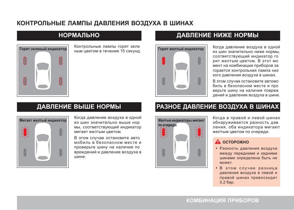 Видеорегистратор рекстон а7 инструкция