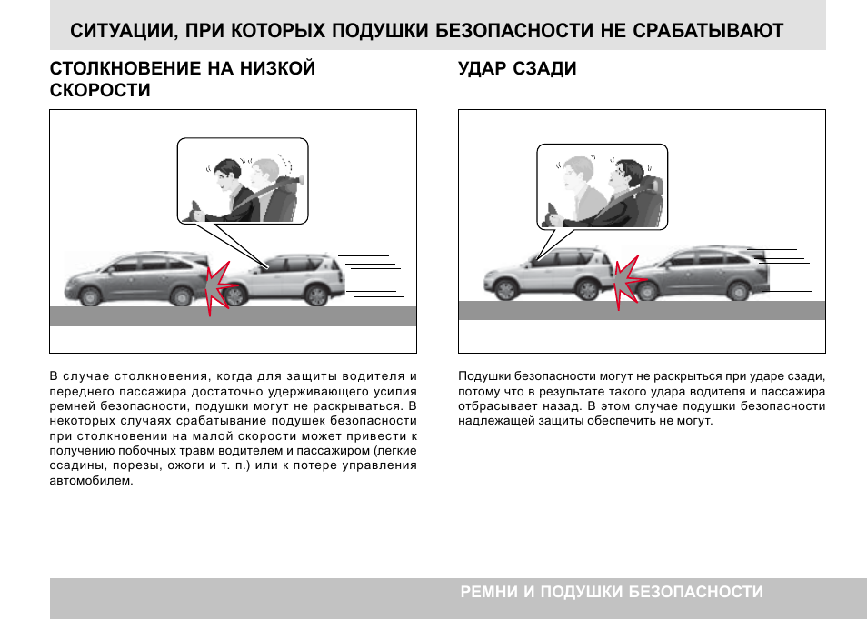 Какое состояние автомобиля. Схема лобового столкновения. Защита от удара сзади авто. Скорость при лобовом столкновении.