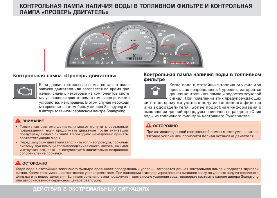 Ssangyong обозначение приборной панели