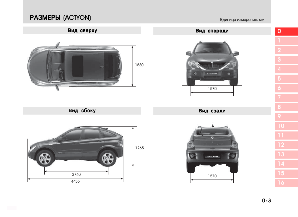 Размеры новой. SSANGYONG Actyon Sports II, 2012 размер кузова. SSANGYONG Actyon габариты кузова. Актион спорт габариты. SSANGYONG Actyon Sports 2 размер кузова.