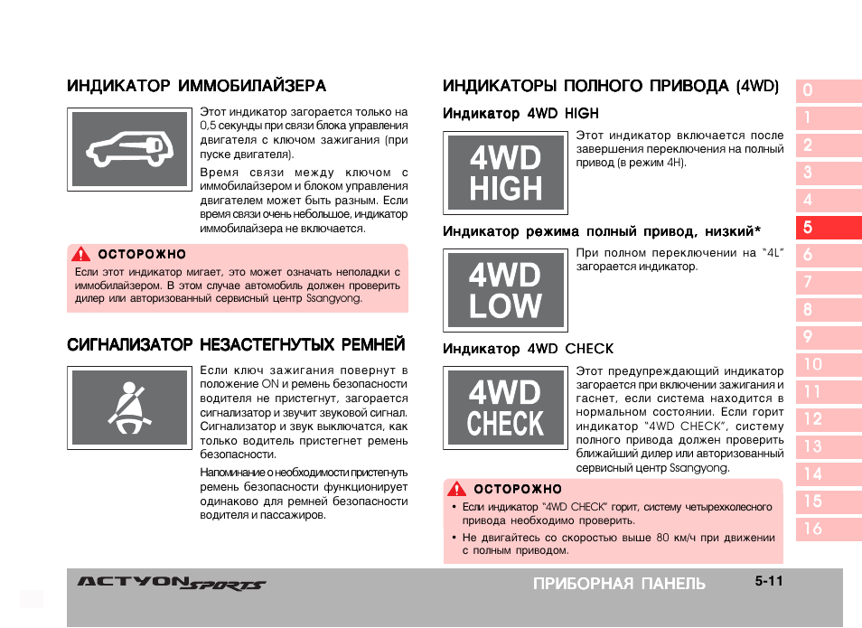 Ssangyong actyon загорелся чек