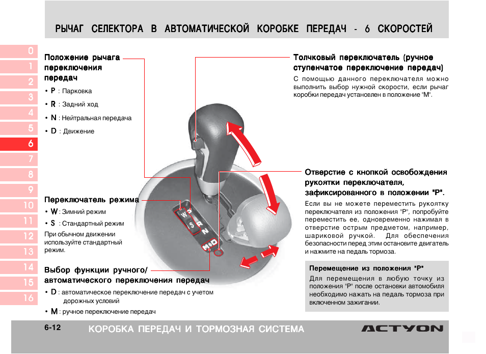 Положение передачи. Коробка передач и тормозная система Actyon. Коробка автомат обозначения на саньенг. Обозначение на коробке автомат SSANGYONG. Автомобиль саньенг Актион символы на коробке передач.