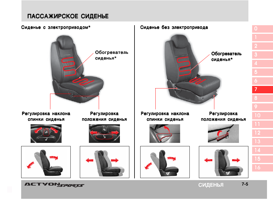 Размеры сидения. Санёнг Актион размер сидений. Электропривод пассажирского сиденья. Электропривод положения сиденья. Привод сиденья с датчиком положения.