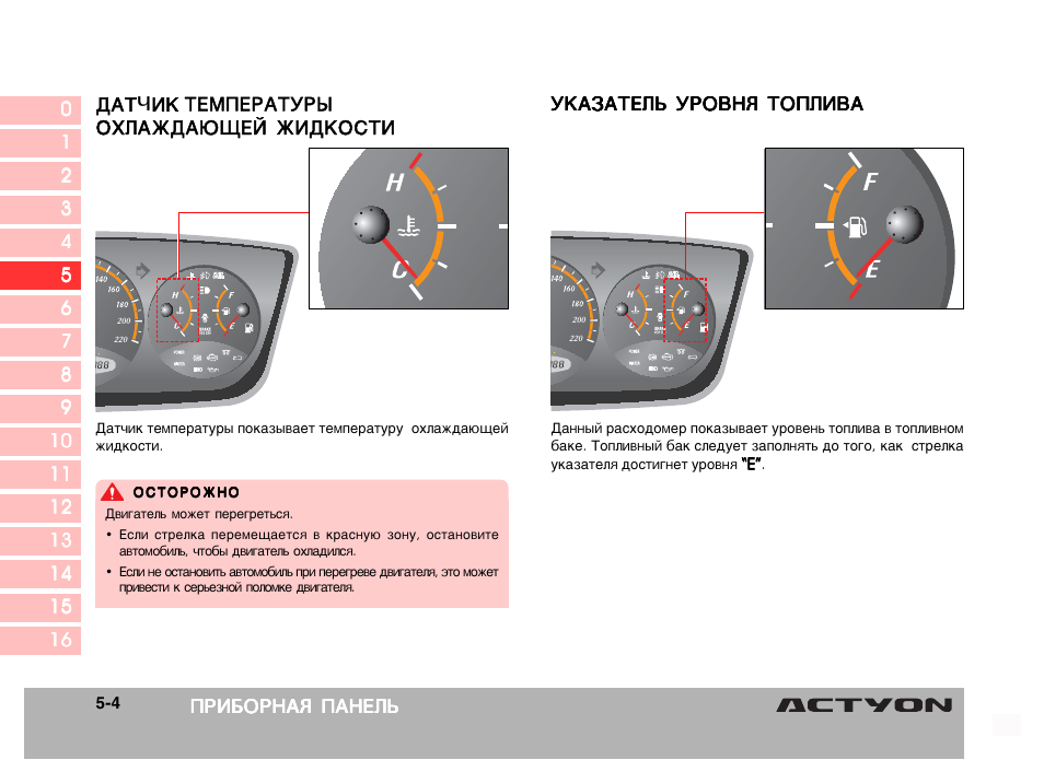 Ssangyong actyon круиз контроль инструкция