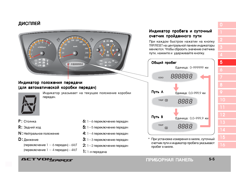 Санг йонг кайрон загорелся чек