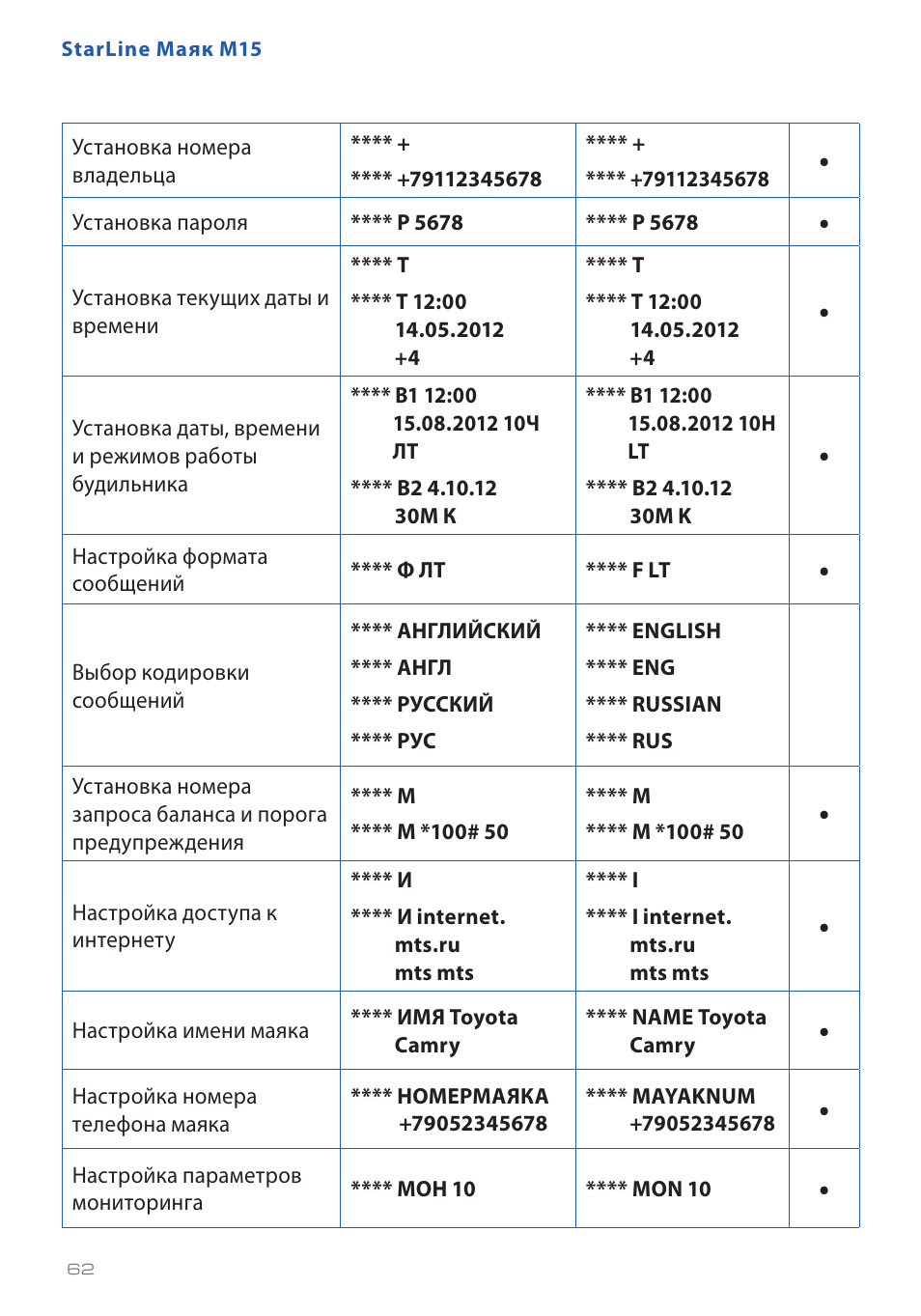 Маяк старлайн м15 инструкция