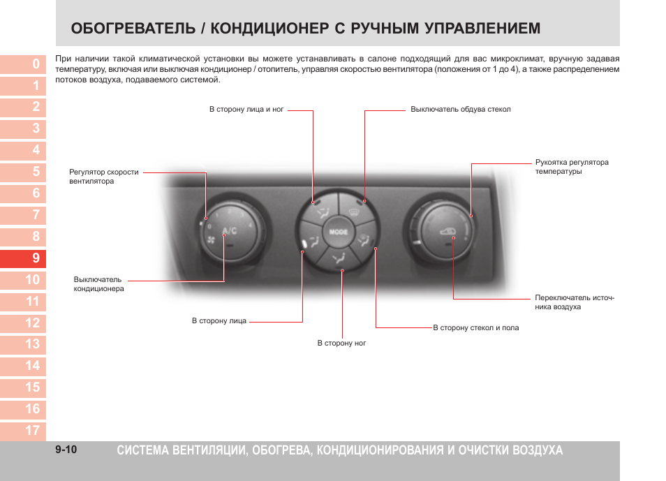 При какой температуре включать кондиционер. Панель управления воздуха Санг енг Рекстон 2. SSANGYONG Actyon панель кондиционера. Кондиционер SSANGYONG Kyron. Панель управления кондиционером ССАНГЙОНГ Рекстон 1 2.3.