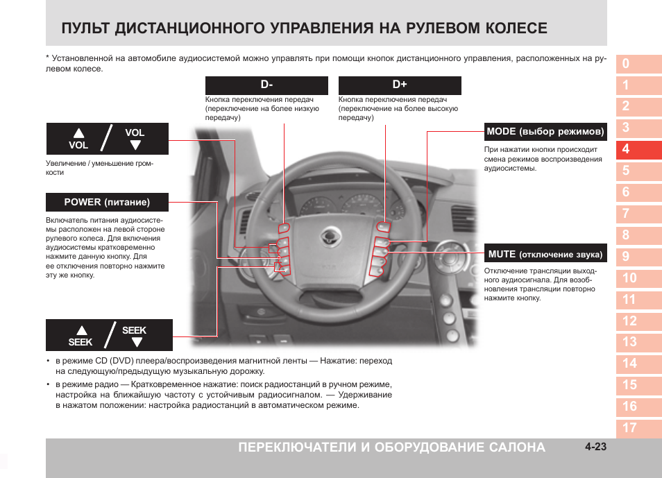 Штатная сигнализация кайрон инструкция