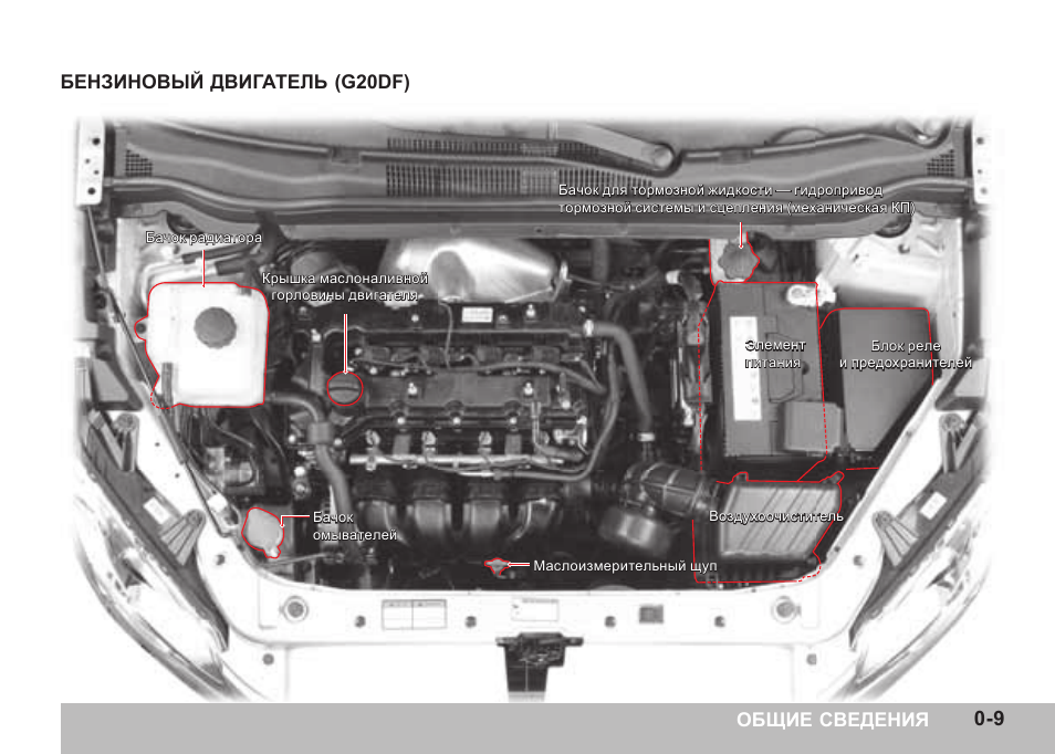 Маркировка двигателей ssangyong actyon