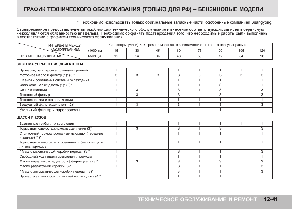 План график то и ремонта автомобилей образец