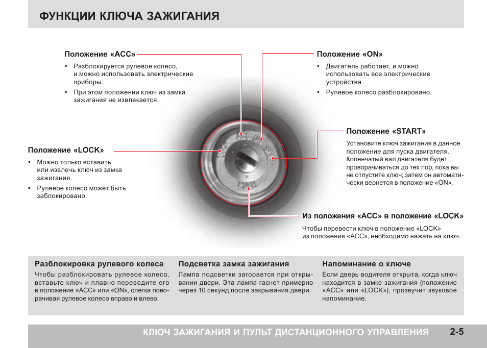 Положения ключа. Положения замка зажигания. Положение ключа замка зажигания 2. Положения ключа в замке зажигания. Положения замка зажигания авто.