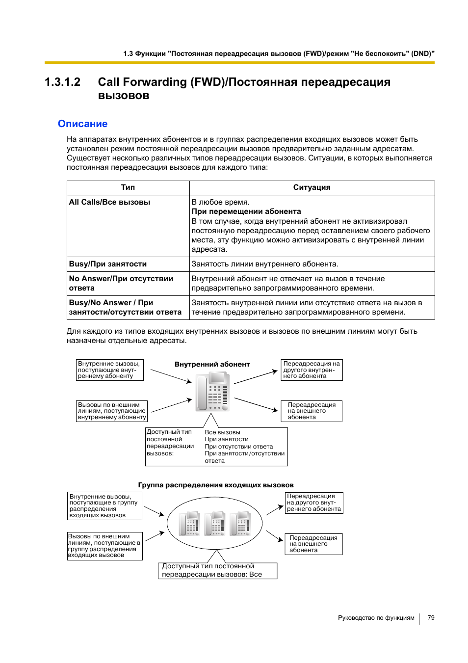 Вызов описание. Panasonic KX ПЕРЕАДРЕСАЦИЯ вызова. ПЕРЕАДРЕСАЦИЯ вызова Panasonic. ПЕРЕАДРЕСАЦИЯ Panasonic.