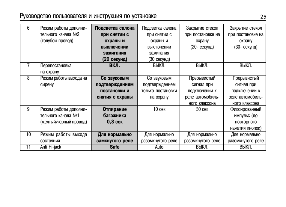 Инструкция 8. Руководство пользователя. Режимы руководства. Cenmax как отключить режим перепостановки. Vigilante AC-4 инструкция по установке.