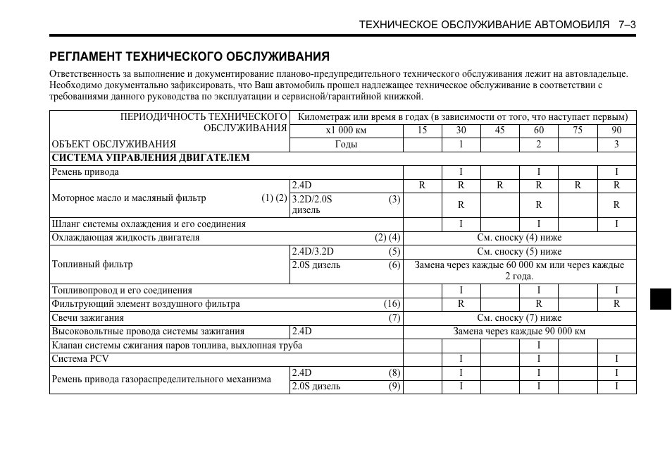 Технологическая карта шевроле нива