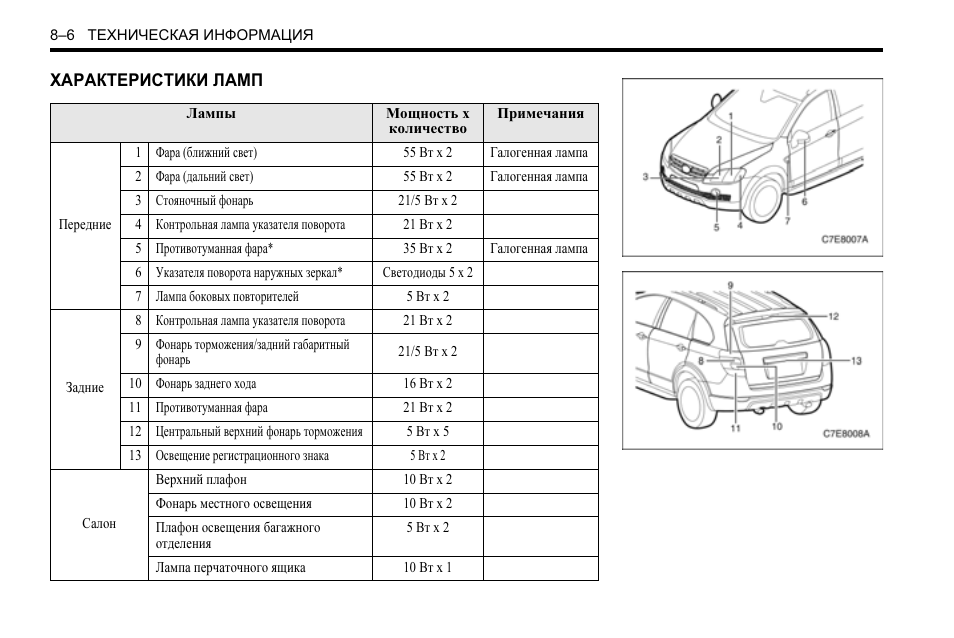 Какие лампочки стоят в габаритах шевроле каптива