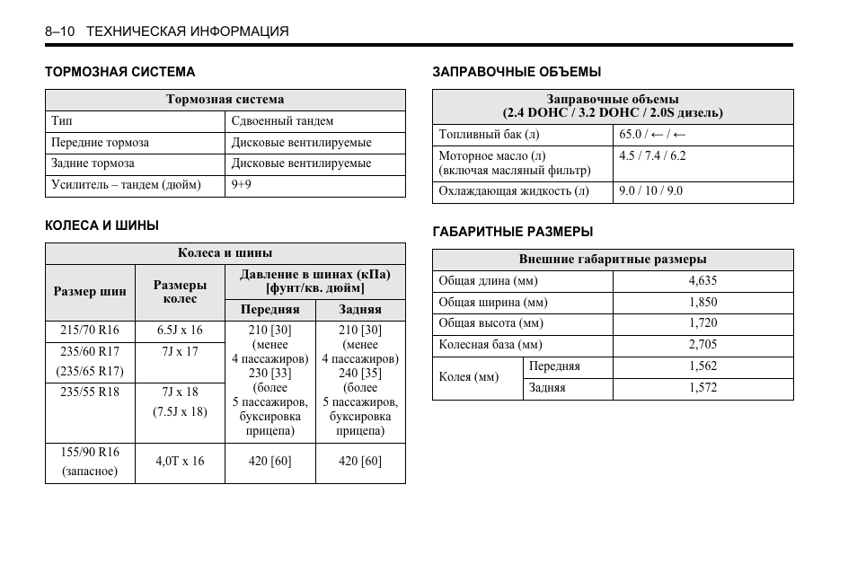 Какой бензин заливать в шевроле каптива