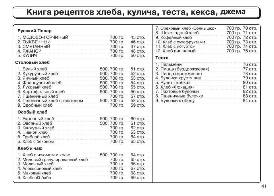 Рецепты кекса для хлебопечки лджи русский повар