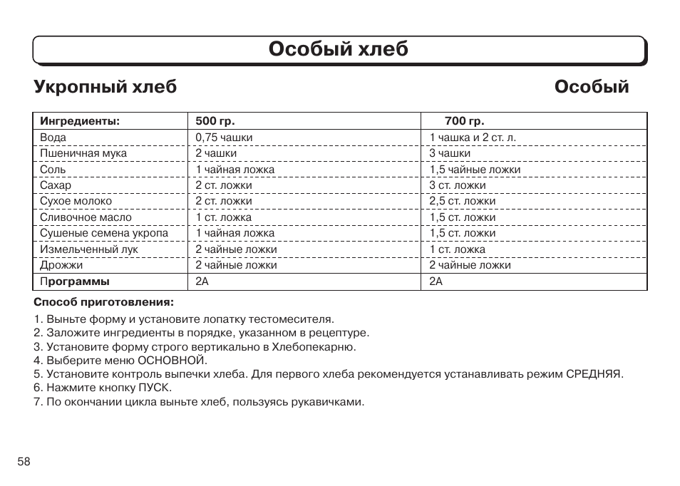 Рецепты приготовления хлеба в lg hb 201je