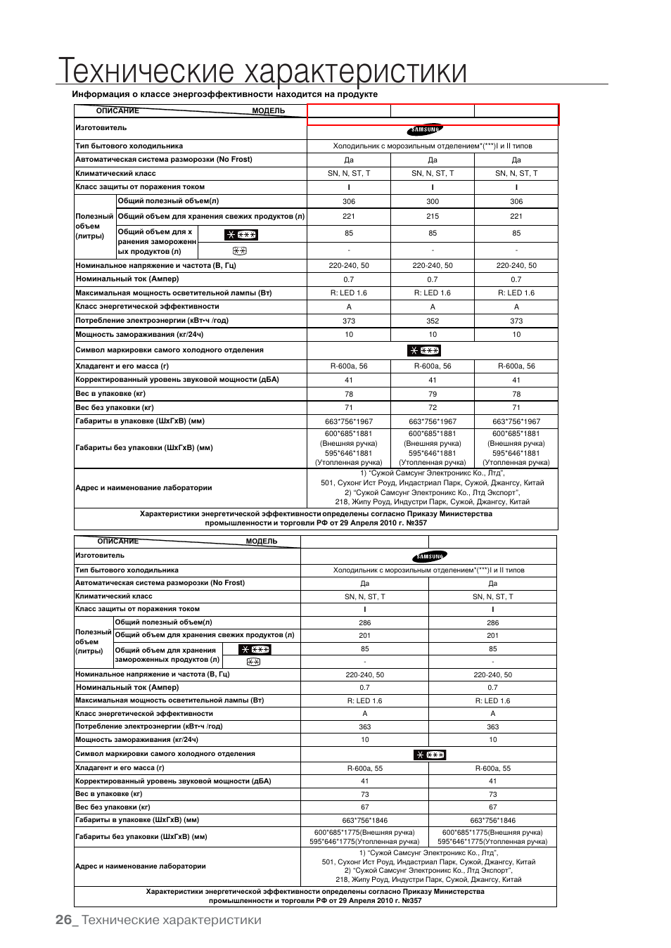 Характеристиками 26. Технические характеристики холодильника. Технические характеристики 26. Бытовые холодильники технические характеристики. Технические характеристики холодильника самсунг.