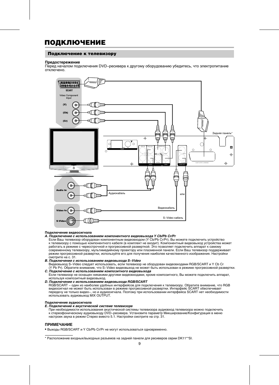 Схема подключения bbk ma 900s