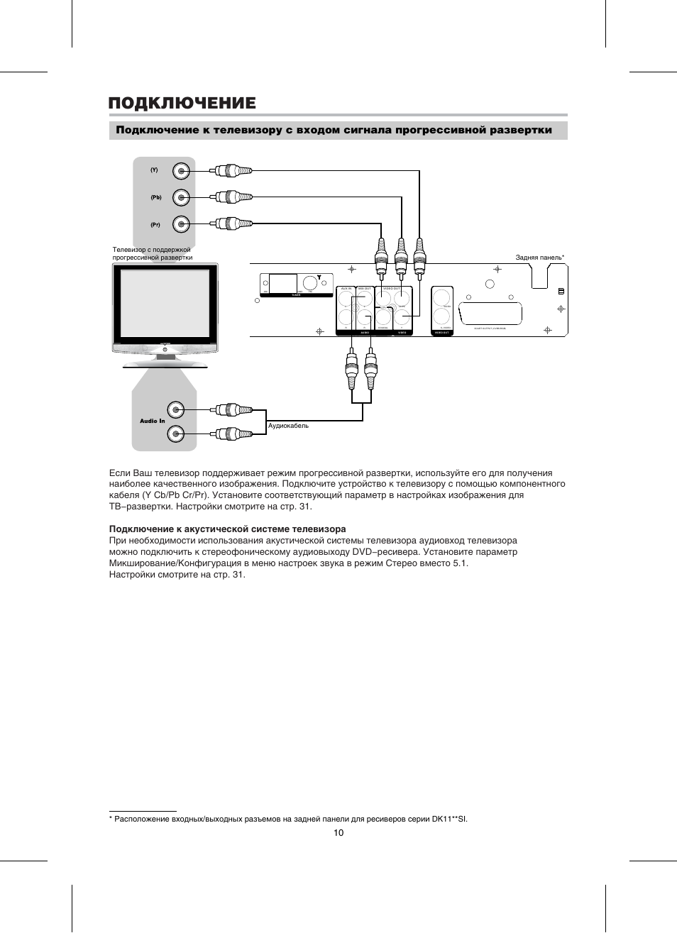 Bbk home theatre dk1114si схема