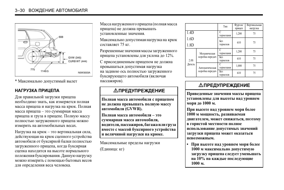 Нагрузка автомобиля. Полная масса автомобиля это. Допустимая полная масса прицепа что это. Инструкция по эксплуатации автомобиля Шевроле. Масса буксируемого прицепа не должна превышать.