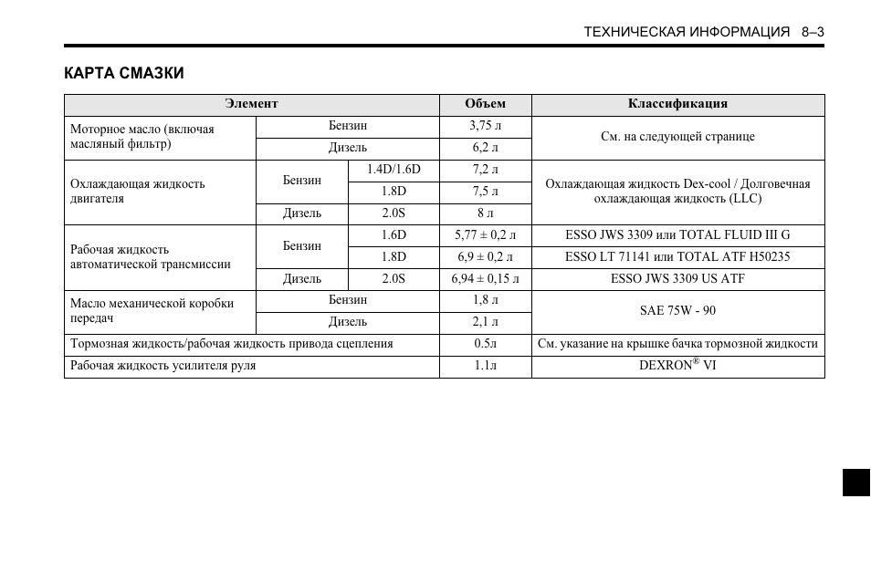 Объем масла в кпп. Допуски масла Шевроле Лачетти. Допуски моторного масла Лачетти 1.6. Емкость масла Шевроле Лачетти 1.6. Допуски масла Шевроле Lacetti.