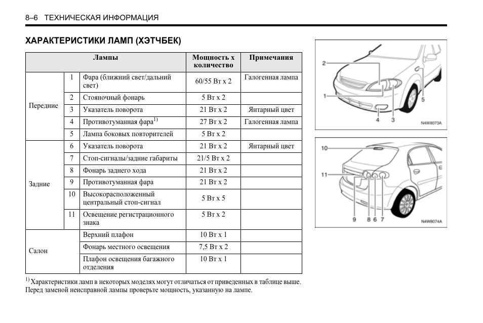 Нормы времени шевроле лачетти