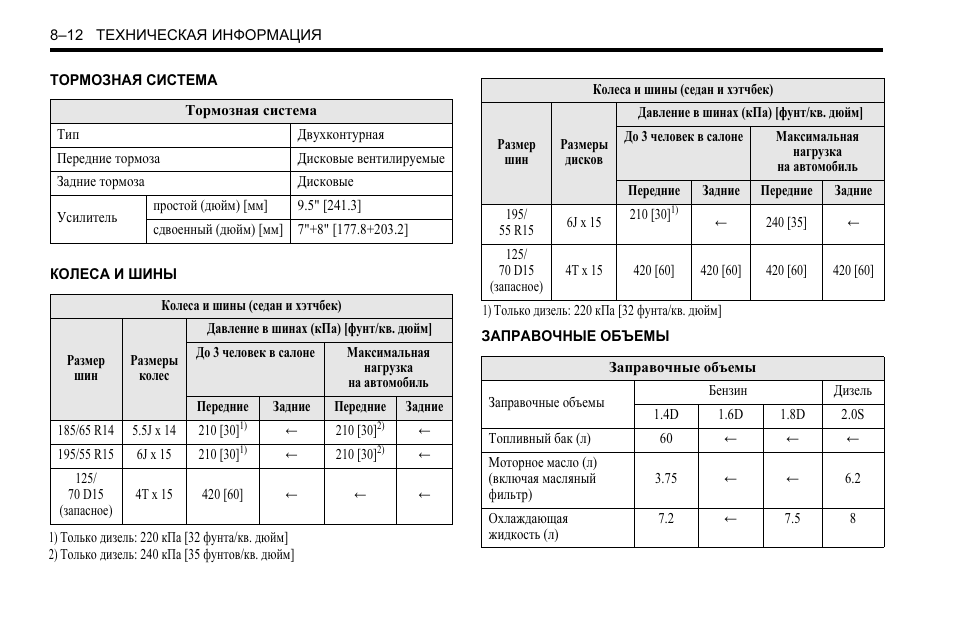 Нормы времени шевроле лачетти