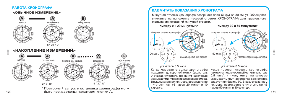 Инструкция часов по фото