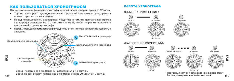 План просто как швейцарские часы