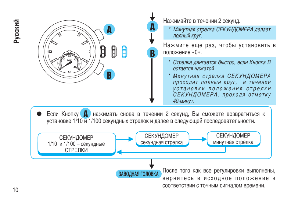 Ограничение времени 1 секунда. Как установить стрелки хронографа. Установка стрелки секундомера. Как настроить секундомер. Как работает секундная стрелка в часах.