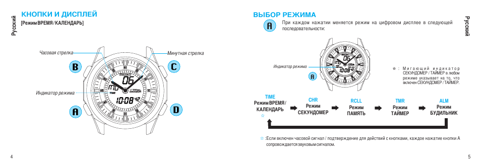 Режим инструкция