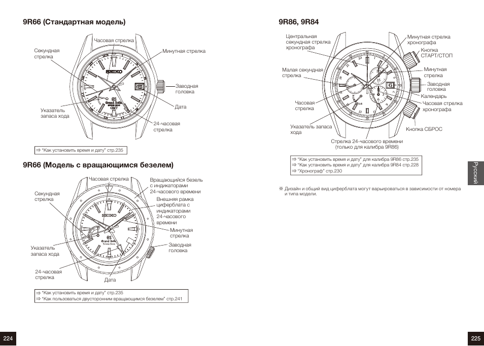 Инструкция seiko