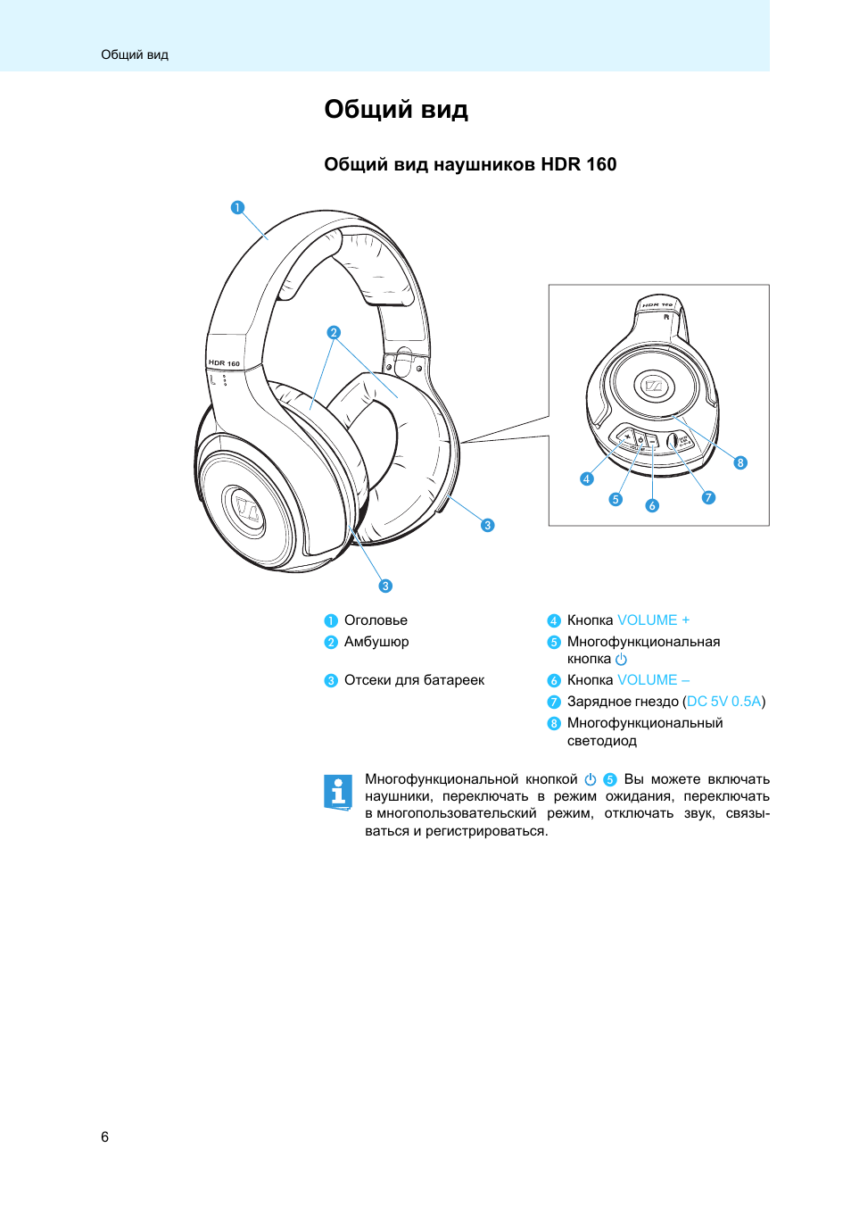 Инструкция 160. Sennheiser RS 160 Томатис. Sennheiser RS 160 схема. Наушники Sennheiser HDR 160 инструкция. Схема наушников Sennheiser HDR 6.