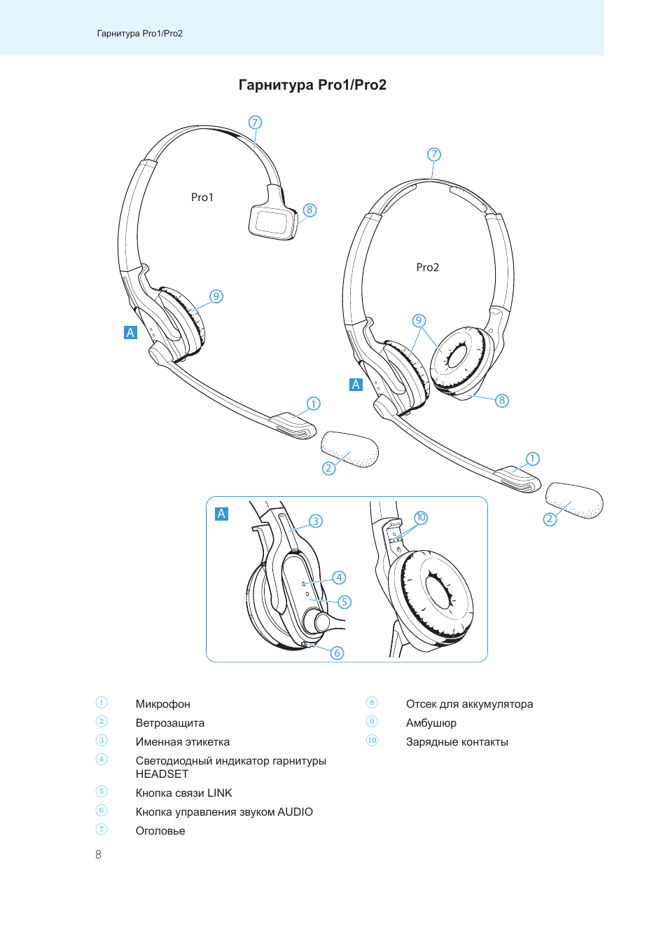 Наушники wireless инструкция. Конструкция беспроводных наушников Sennheiser схема. Наушники беспроводные t 1 Headset инструкция по применению. Руководство по эксплуатации беспроводных наушников. Инструкция для наушников Pro.