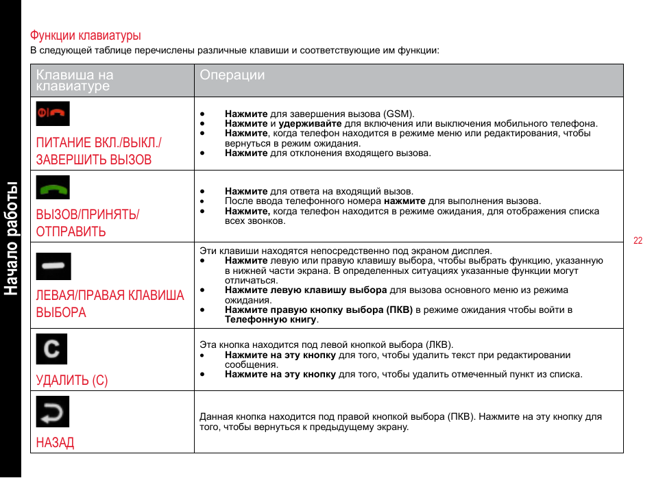 Отправить инструкцию. Задарма режим ожидания при вызове GSM.