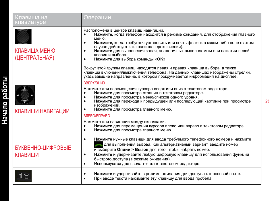 Форс инструкция. Клавиши навигации эквайринга. FMS 3300 руководство по кнопкам. Для чего нужны кнопки навигации.