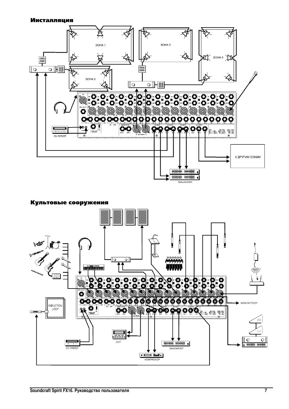 Soundcraft signature 10 схема