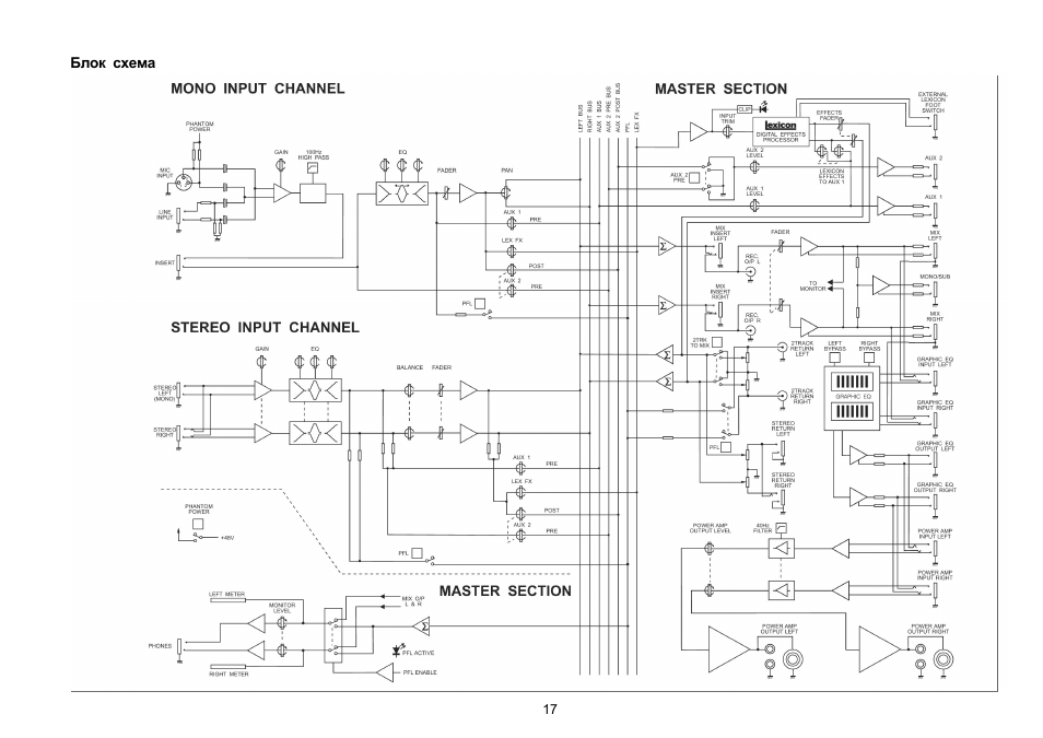 Soundcraft signature 10 схема