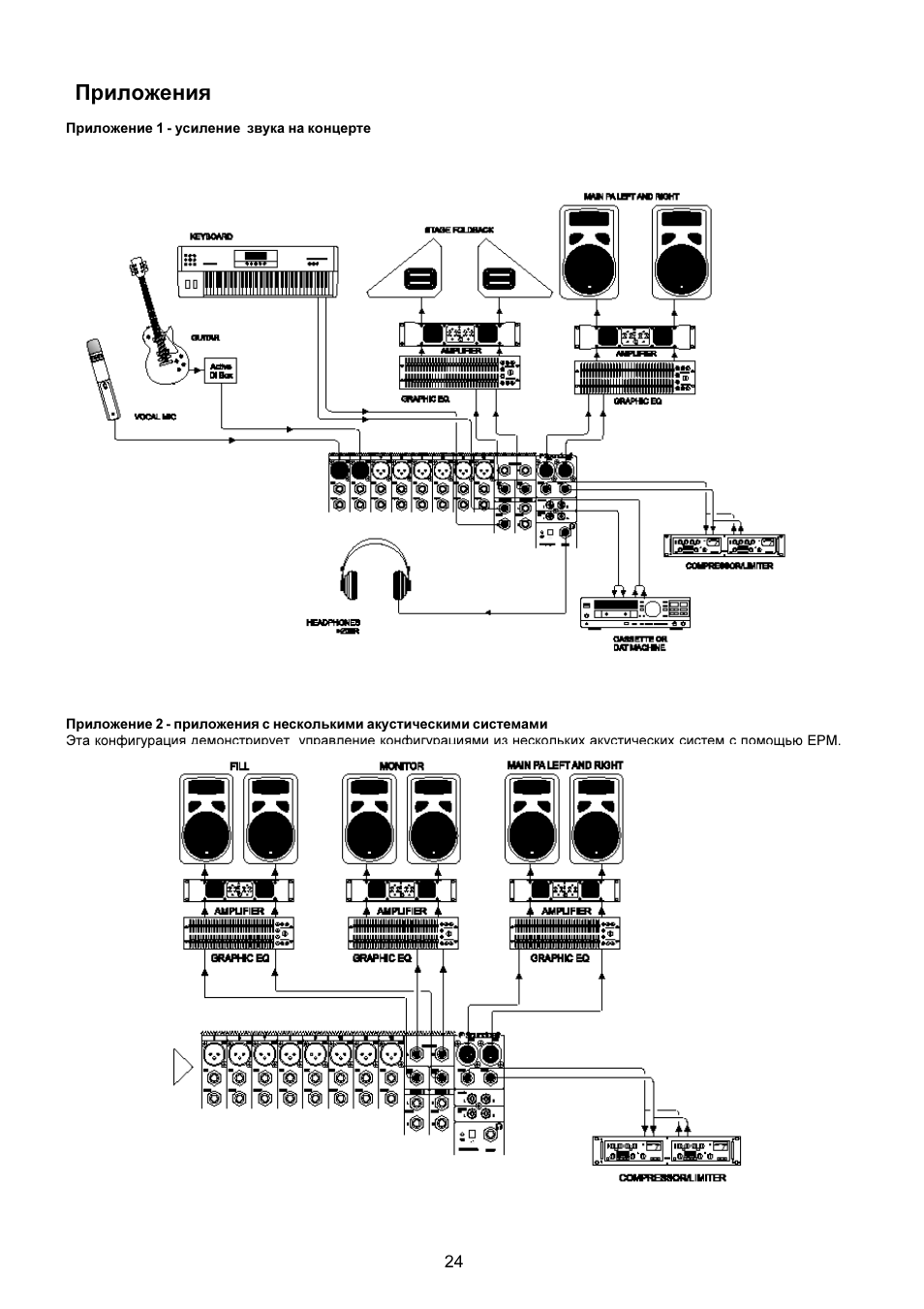 Soundcraft signature 10 схема