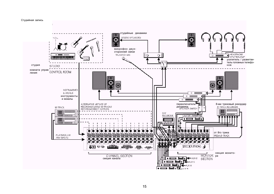 Soundcraft signature 10 схема